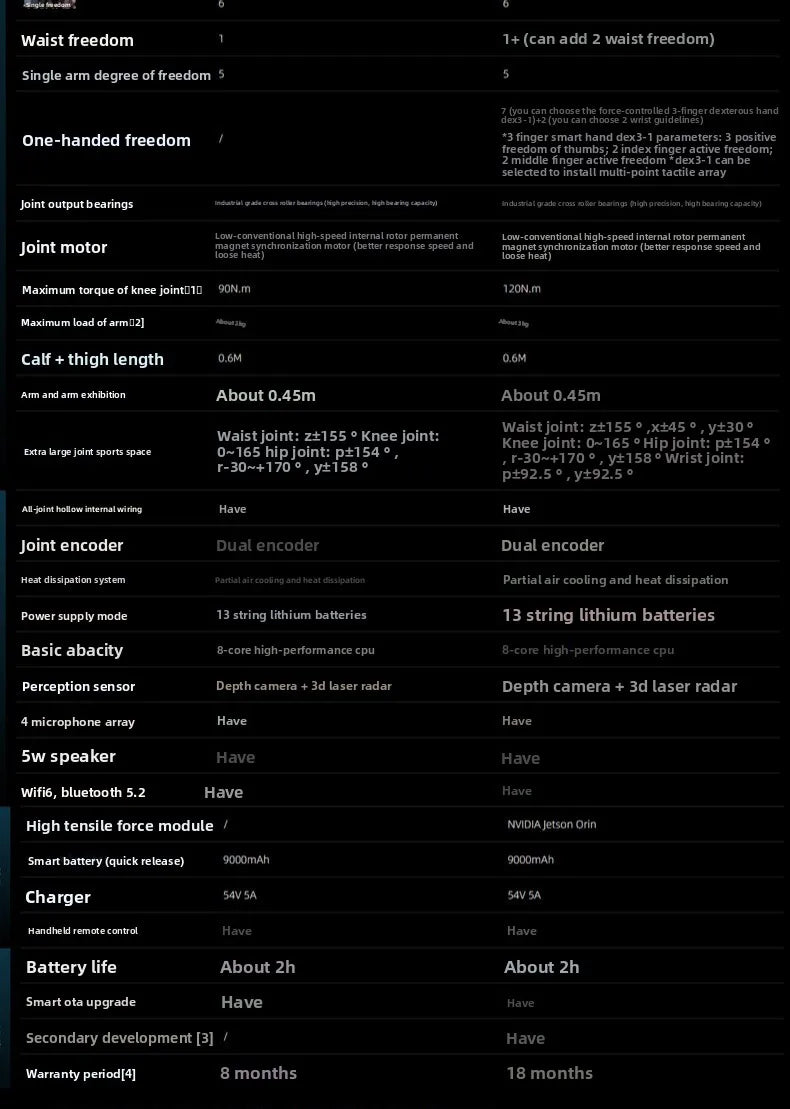 Technology humanoid robot G1-EDU advanced version + action boxing dance voice