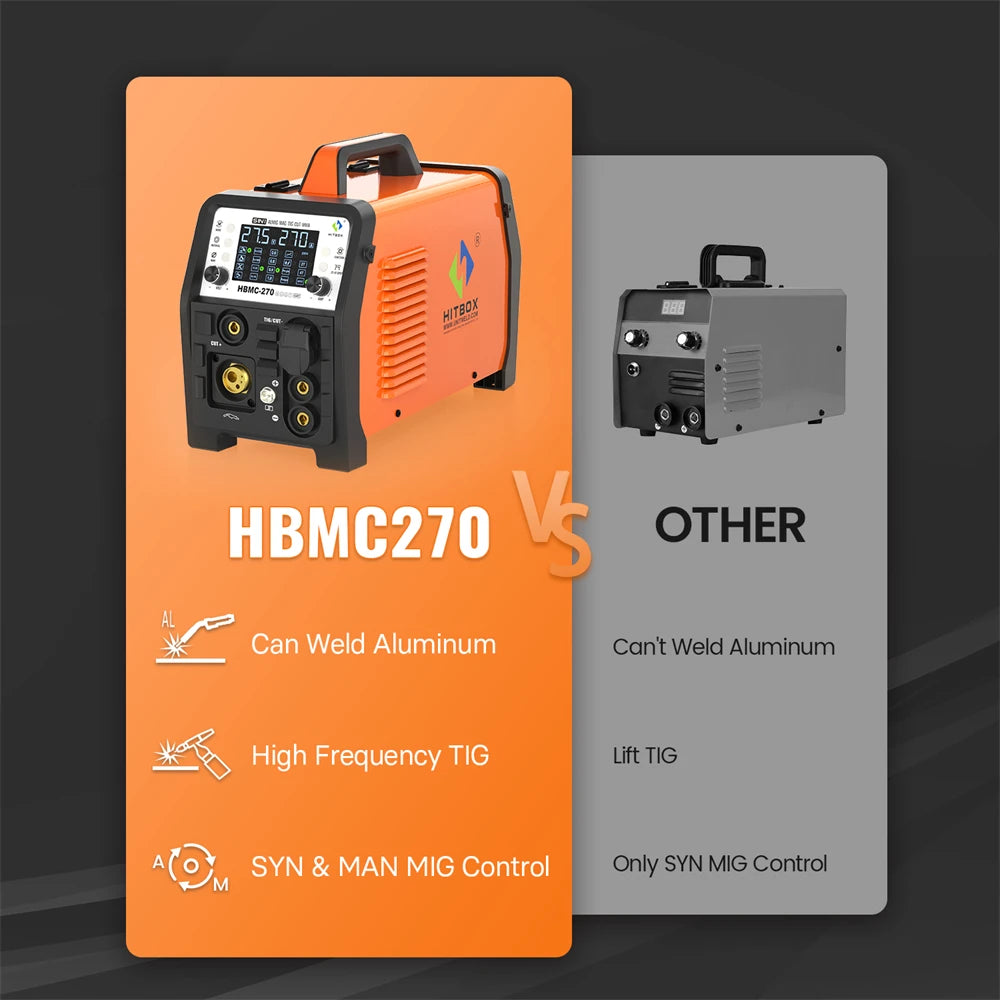 HITBOX 6 in 1 270A Aluminum Welding Machine MMA/Gas MIG/Gasless MIG/HF TIG/Cut Digital Screen 2T 4T Inverter Welder Stainless