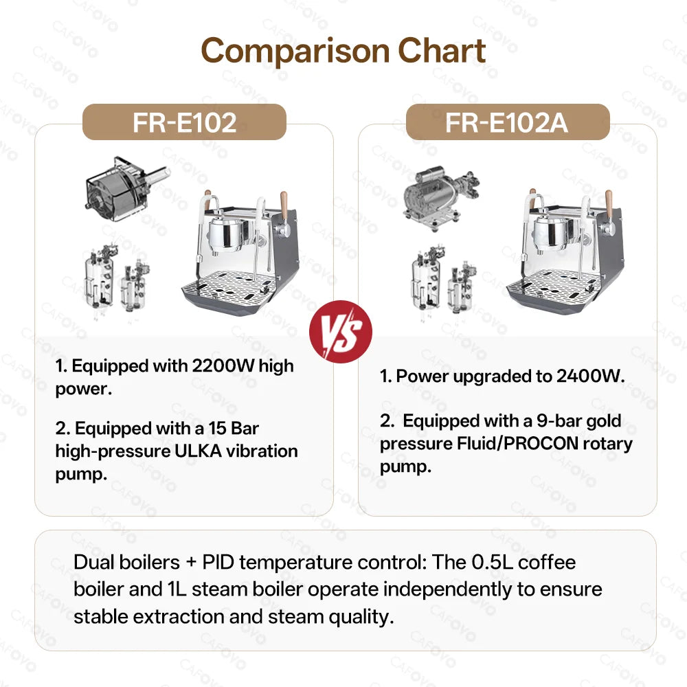 CAFOVO E102 Commercial Semi-Automatic Espresso Machine with PID Preinfusion Electronic Screen Control Storage Type Double Boiler