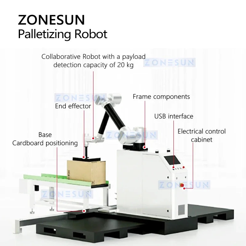 Zonesun ZS-MD20A Automated Robotic Palletizer Articulated Robot Arm Case Palletizer Manufacturer