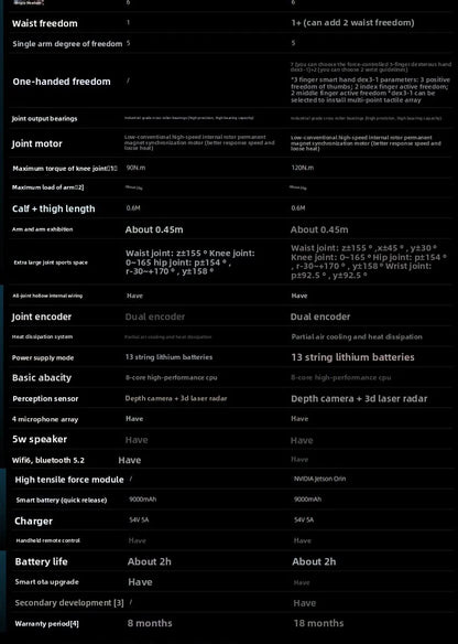 Technology humanoid robot G1-EDU advanced version + action boxing dance voice