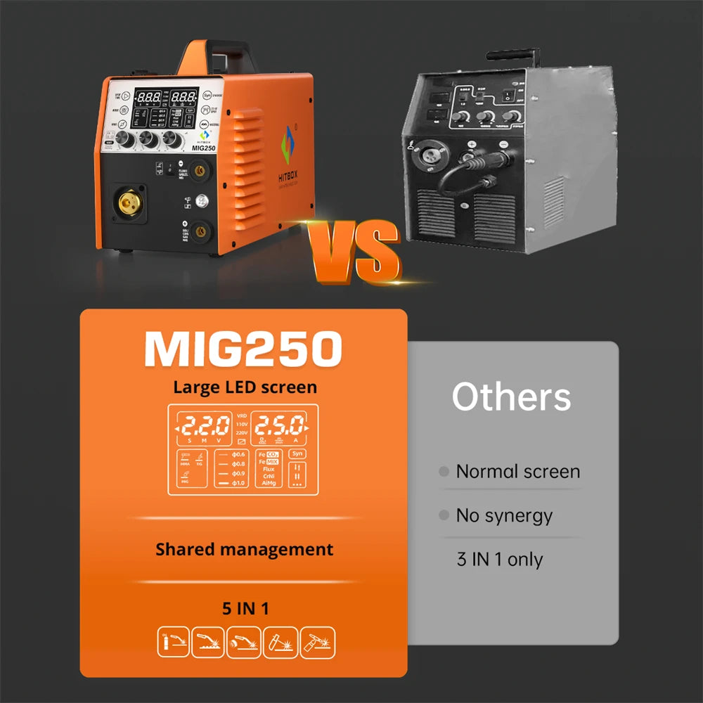 HITBOX 250A 6 in 1  Aluminum Welding Machine ARC MMA/MIG Gas Gasless/Lift TIG 2T 4T IGBT Inverter Semi-Automatic MIG Welder