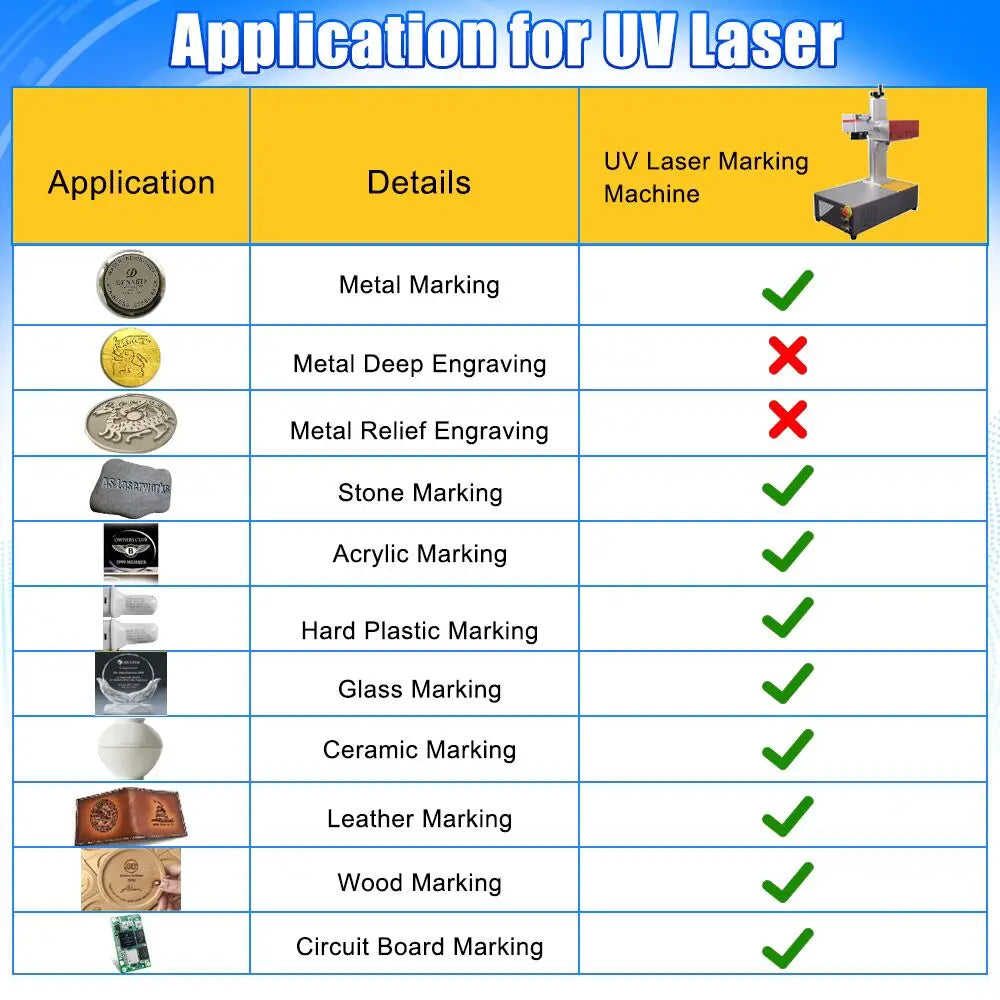 15W UV Laser Marking Machine for Glass Crystal Metal Plastic Wood UV Laser Engraving Machine with 10W 5W Laser Engraver
