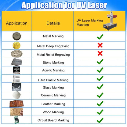 15W UV Laser Marking Machine for Glass Crystal Metal Plastic Wood UV Laser Engraving Machine with 10W 5W Laser Engraver