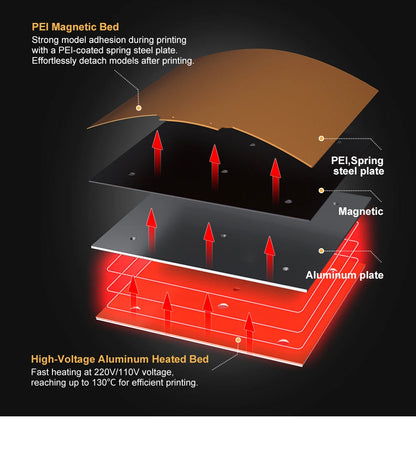 FLYINGBEAR Reborn 3 3D Printer with Auto Leveling Max 500mm/s High Speed Printing Size 300*300*350mm CoreXY All-aluminum Machine