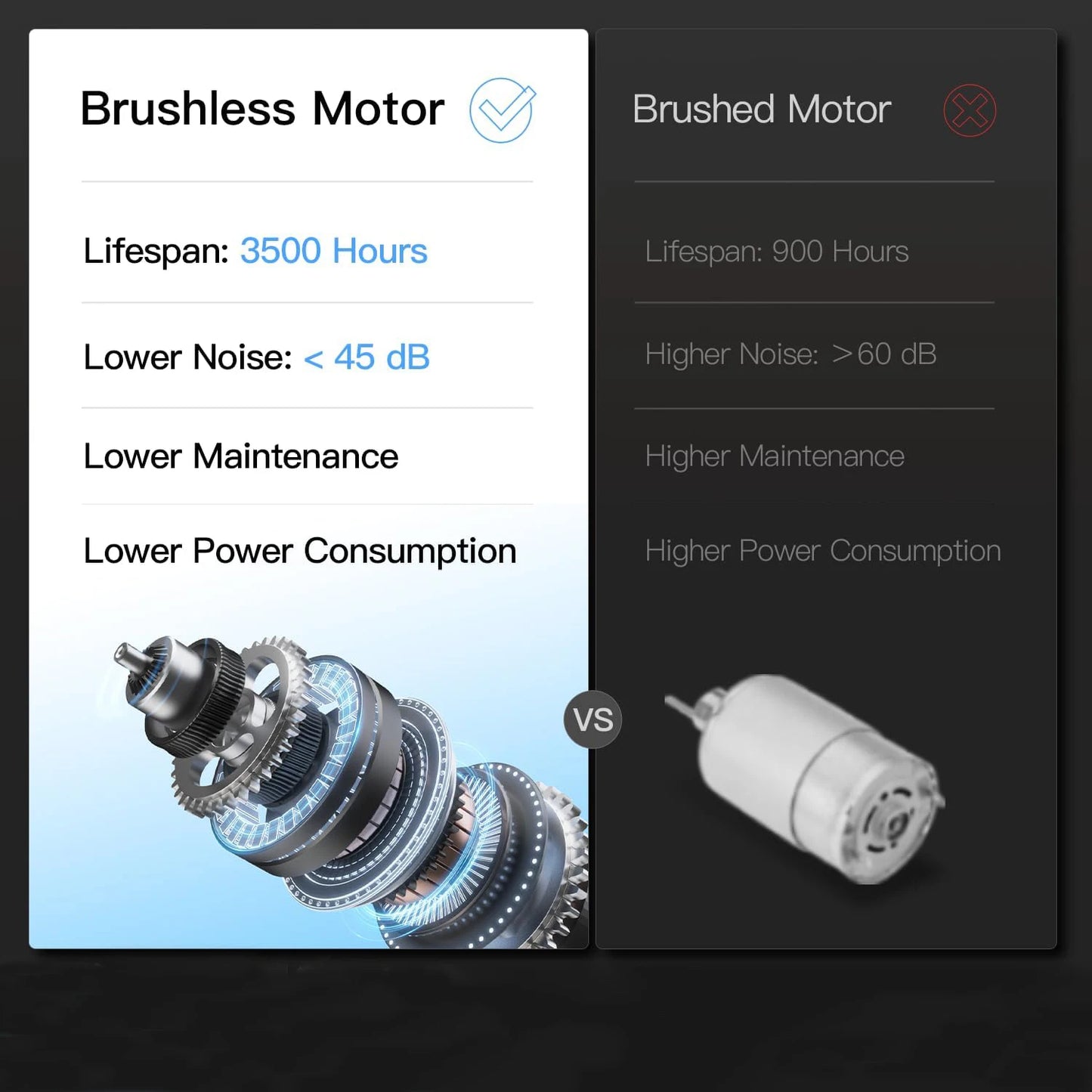 Home Folding Treadmill with Pulse Sensors, 2.5 HP Quiet Brushless, 7.5 MPH, 265 lbs Capacity