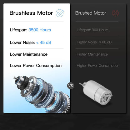 Home Folding Treadmill with Pulse Sensors, 2.5 HP Quiet Brushless, 7.5 MPH, 265 lbs Capacity