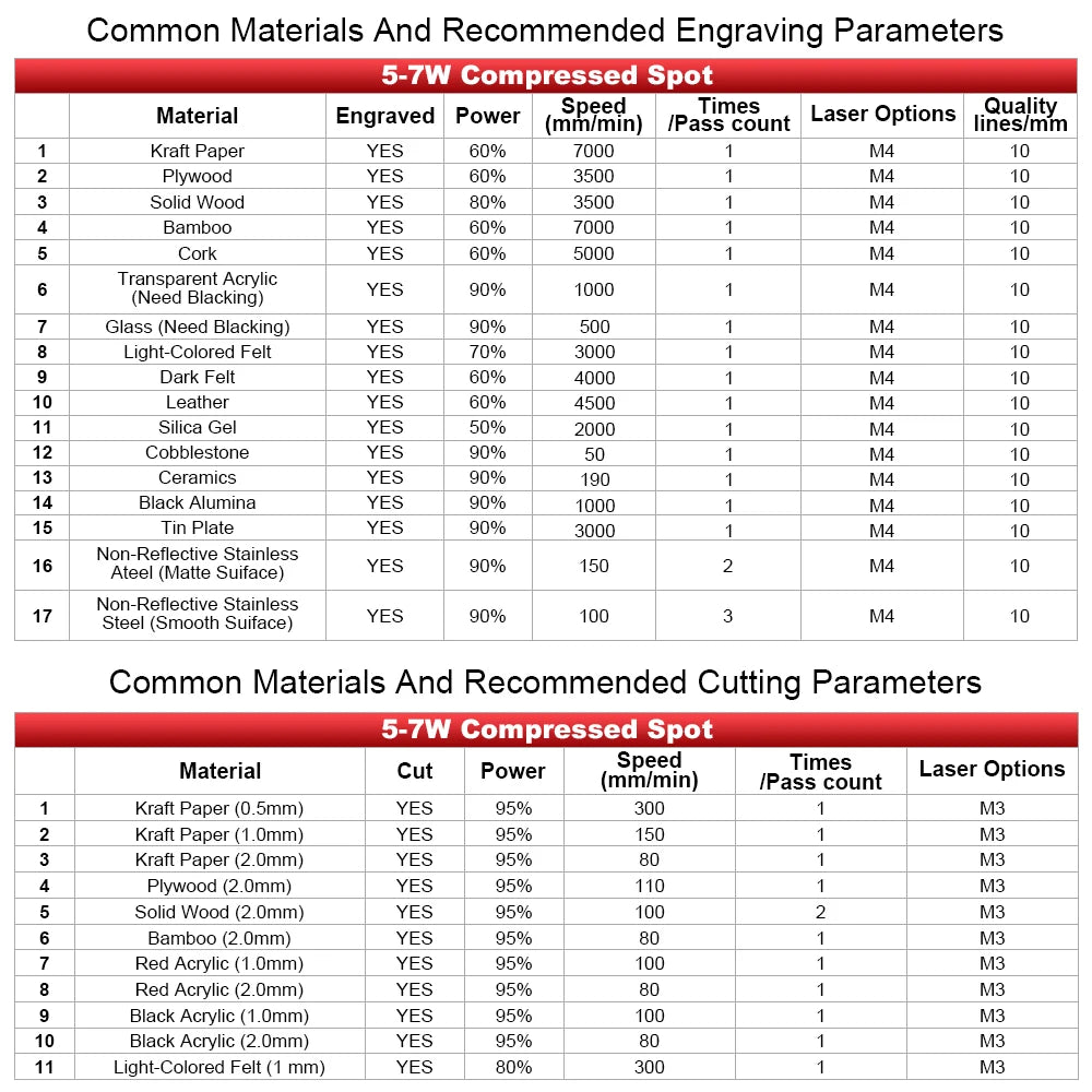 RDDSPON Laser Engraver 2.5W 7W Optical Power CNC Wood Router Engraving Machine Woodworking DIY Portable Cutter Printer 300*300mm
