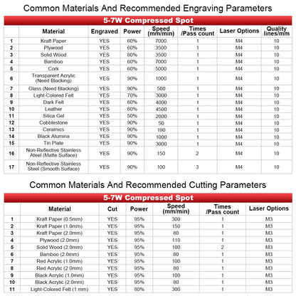 RDDSPON Laser Engraver 2.5W 7W Optical Power CNC Wood Router Engraving Machine Woodworking DIY Portable Cutter Printer 300*300mm