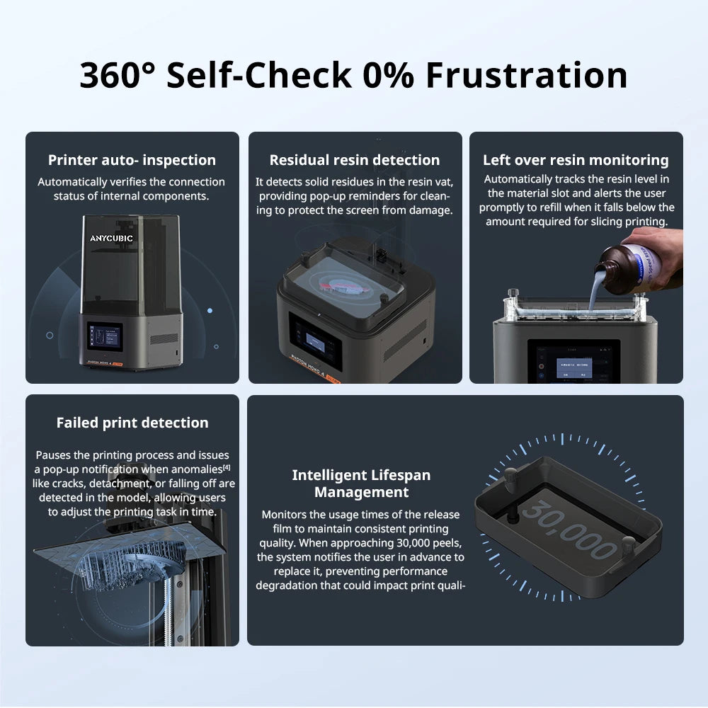 ANYCUBIC Photon Mono 4 Ultra LCD 3D Printer 7" 10K High Precision UV Resin 3D Printing 2.2L Build Volume Size 236mm*231mm*430mm