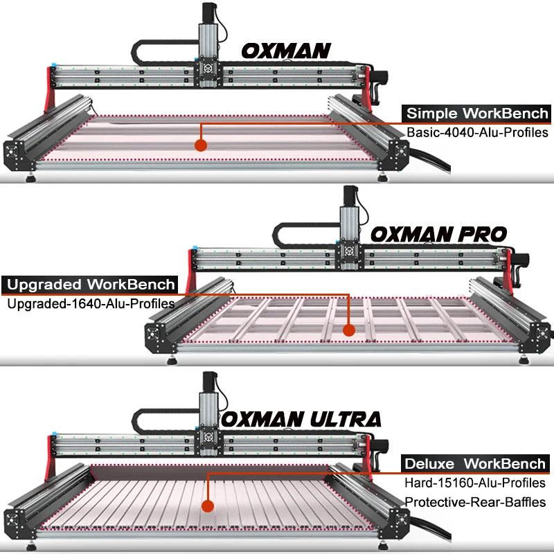 BulkMan3D OXMAN CNC Router Kit SFU1610 Ball Screw Dual Linear Rails 4-Axis Industrial Engraver for Metal Wood Acrylic Cutting