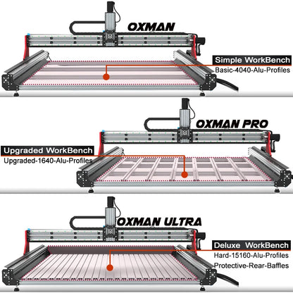 BulkMan3D OXMAN CNC Router Kit SFU1610 Ball Screw Dual Linear Rails 4-Axis Industrial Engraver for Metal Wood Acrylic Cutting