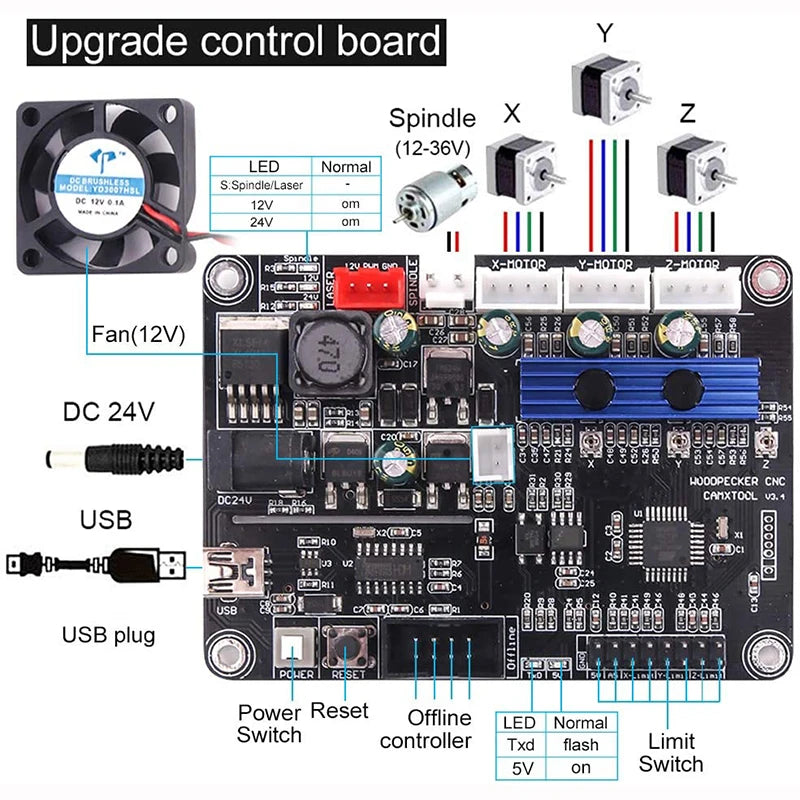 CNC 3018 Pro Max Laser Engraver DIY Engraving Machine GRBL 3-Axis PCB Milling Laser Wood Router Upgraded 3018Pro Mini Engraver