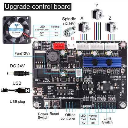CNC 3018 Pro Max Laser Engraver DIY Engraving Machine GRBL 3-Axis PCB Milling Laser Wood Router Upgraded 3018Pro Mini Engraver