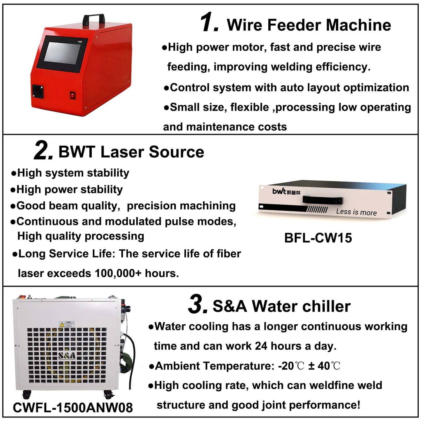 1500W Fiber Laser Welding Machine BWT Handheld 4 in 1 Welding Cleaning Cutting Soldering Machine Laser Welder for All Metal