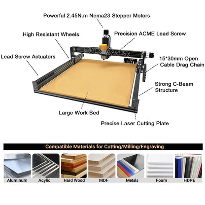 20%OFF BulkMan3D 1500x1500mm Lead CNC Router Machine Full Kit Screw Driven Engraving Complete Kit with Upgraded Lead Screws
