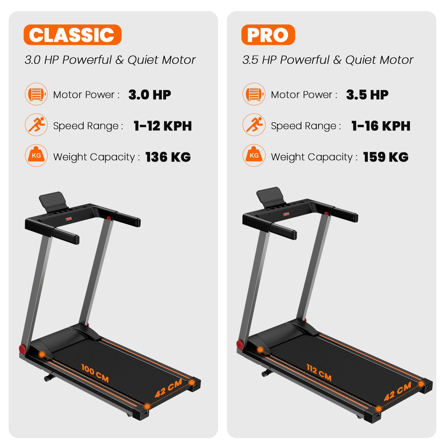 4in1 Treadmills for Home with Incline Foldable Handles Treadmill 300LBS Capacity 3.0HP 7.5MPH Folding Running Treadmill Exercise