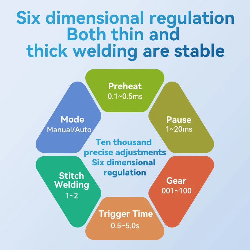 Awithz UK3 Portable Battery Spot Welder DIY Mini Welding Machine 18650 Lithium Battery Pack Welding Tool 10000mah Weldable 0.4mm