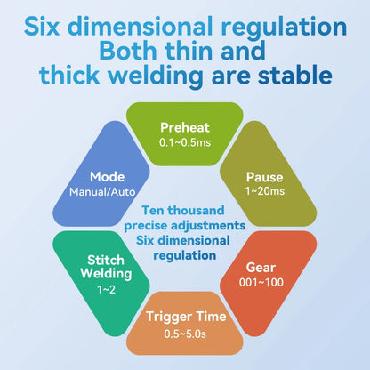 Awithz UK3 Portable Battery Spot Welder DIY Mini Welding Machine 18650 Lithium Battery Pack Welding Tool 10000mah Weldable 0.4mm