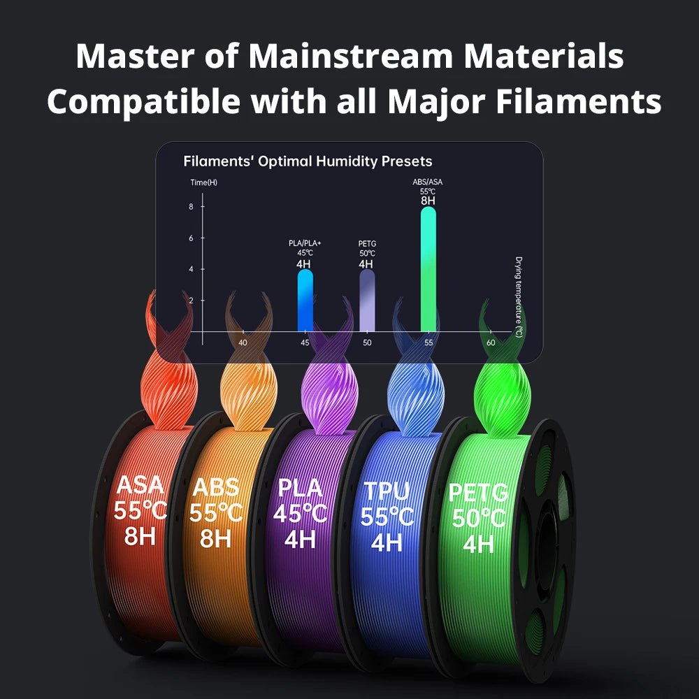 Anycubic Kobra S1 Combo AE Version Multi-Color 3D Printer Max Speed 600mm/s Core XY Stable Structure High Precision  3D Printer