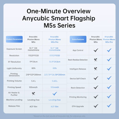 ANYCUBIC Photon Mono M5s Pro 14K Mono MSLA 3D Printer 10.1'' LCD Resin 3D Printer Speed Up to 150mm/h Print Size 223*127*200mm