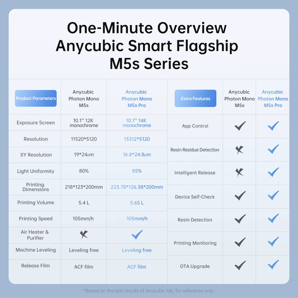 BR ANYCUBIC Photon Mono M5s Pro 10.1 ''14K alta velocidade LCD resina impressora 3D nivelamento livre até 150 mm/h impressora 3D