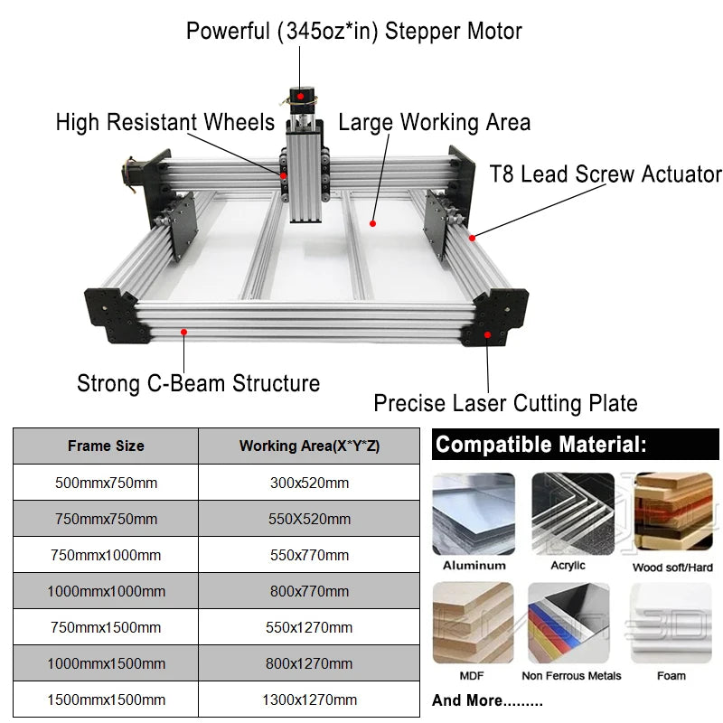 BulkMan3D Latest V2.2 WorkUltra CNC Router Machine 4-Axis xPRO V5 GRBL 2.2KW Precise CNC Milling Engraver for Wood Metal Acrylic