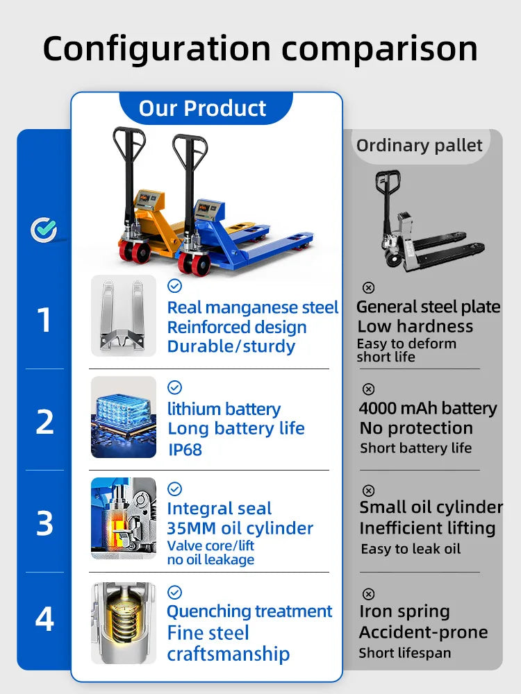 SK 1-3 ton manual forklift manual pallet truck with weight and printing function for warehouse pallet jacks
