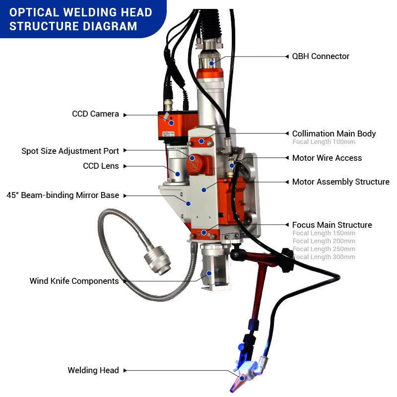 Optimize Production with the BK-PH1500P Versatile Welder, Featuring Non-Contact Welding and Minimal Heat Impact