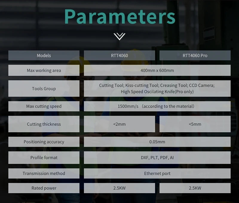 MOMOTECH 4060 CNC Automatic Carton Box Perfume Box Die Gift Box Cutting Machine