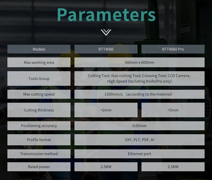 MOMOTECH 4060 CNC Automatic Carton Box Perfume Box Die Gift Box Cutting Machine