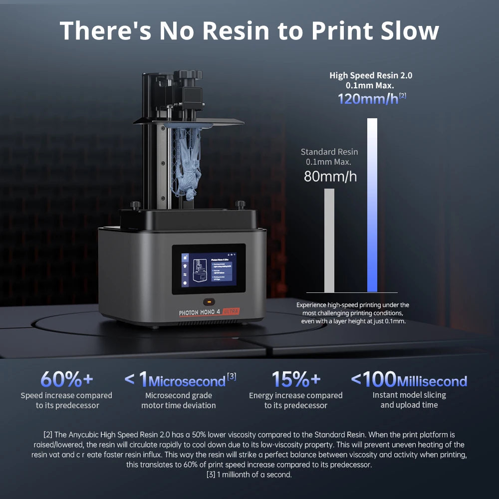 ANYCUBIC Photon Mono 4 Ultra LCD 3D Printer 7" 10K High Precision UV Resin 3D Printing 2.2L Build Volume Size 236mm*231mm*430mm