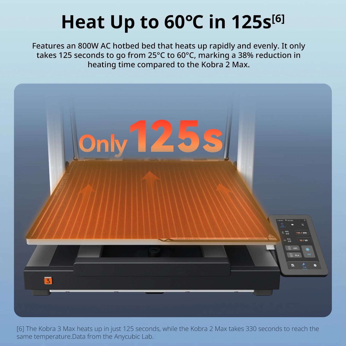 ANYCUBIC Kobra 3 Max AE Version Multi-Color 3D Printer Max Speed 600mm/s Massive Build Volume 500*420*420mm Smart APP Control